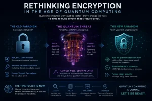Rethinking Encryption in the Age of Quantum Computing